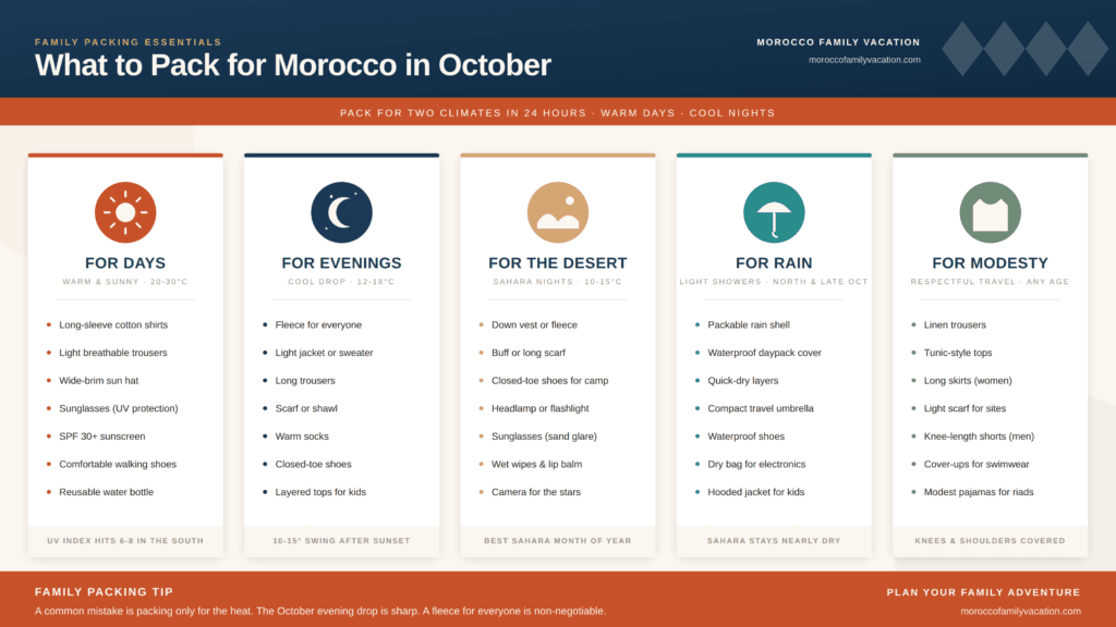 morocco october packing guide infographic