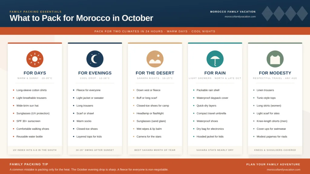 morocco october packing guide infographic