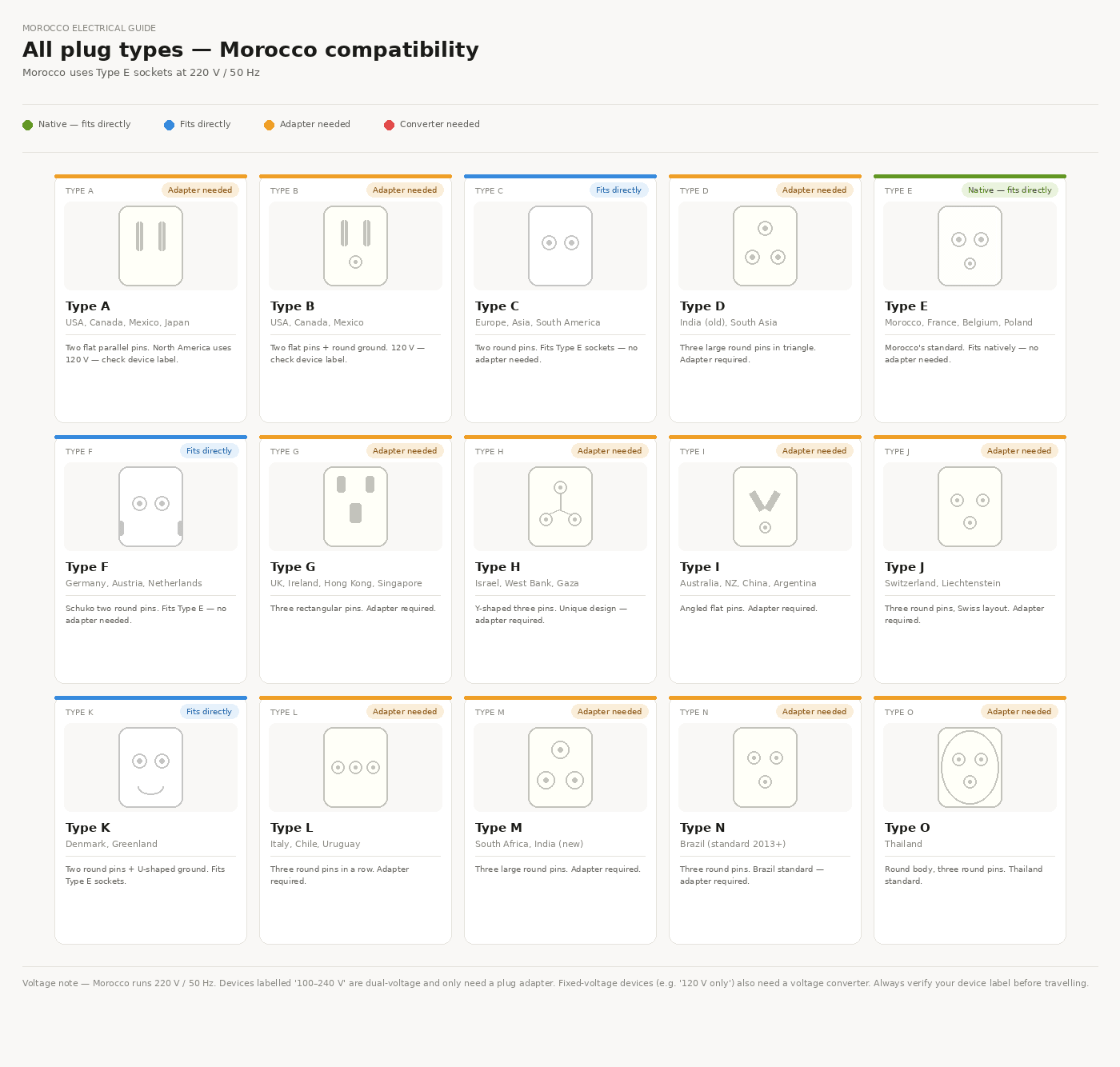 All plug types Morocco compatibility.Morocco electrical plug type